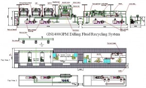 1500GPM Mud Cleaning System