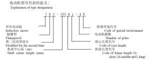YB2 explosion proof motors