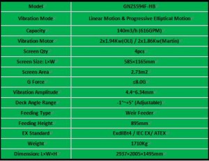 Dual motion shaker parameters